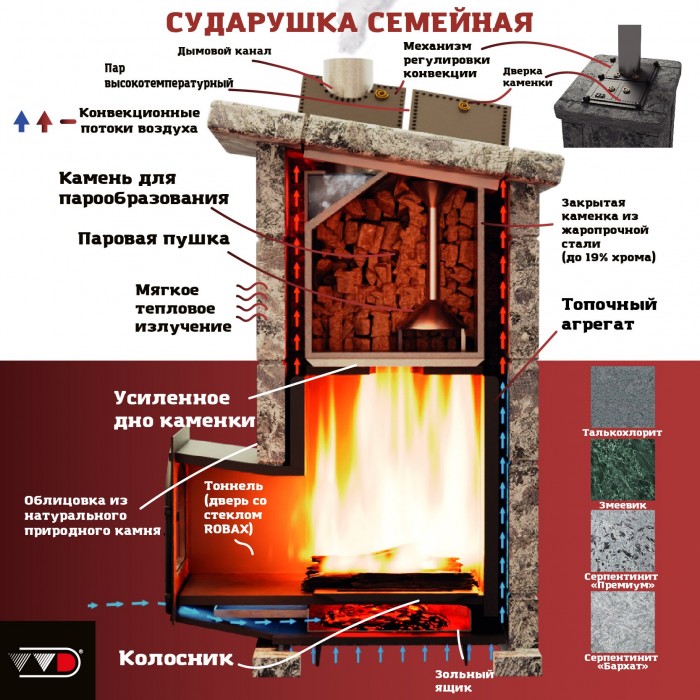 Печь VVD Сударушка Семейная РК с фасками Талькохлорит чугун панорама