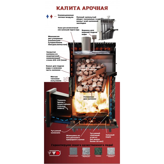 Печь Калита Арочная Pro Серпентинит Премиум нерж. сталь стекло