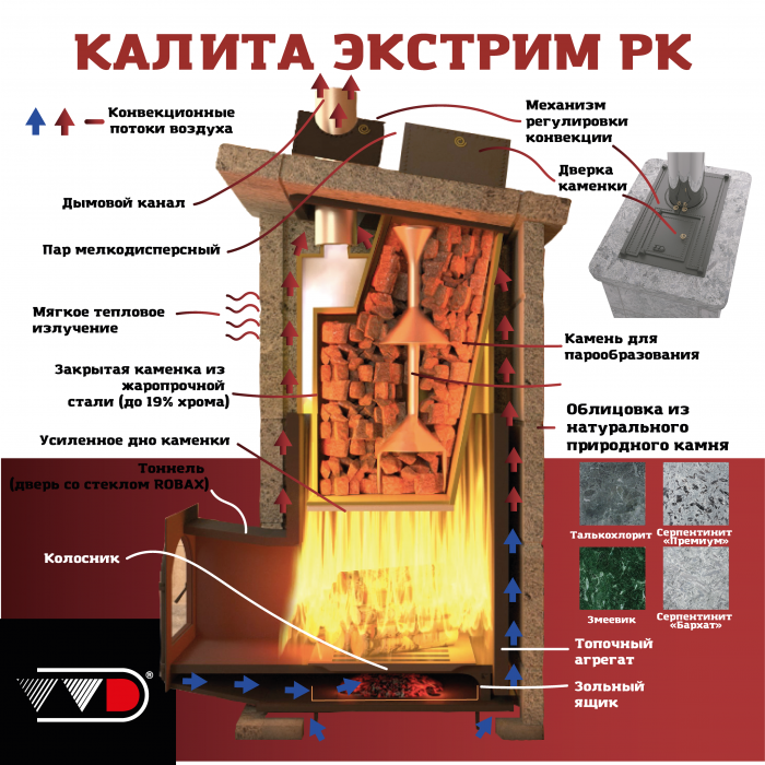 Печь Калита Экстрим РК Серпентинит Бархат чугун панорама