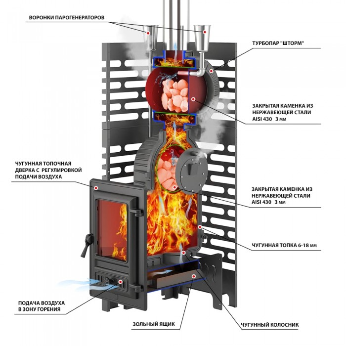 Печь для бани ASTON «Шторм Турбопар» (чугун)