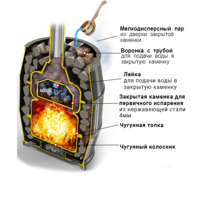 Печь ВЕЗУВИЙ Легенда Русский пар Ковка 18 (271)