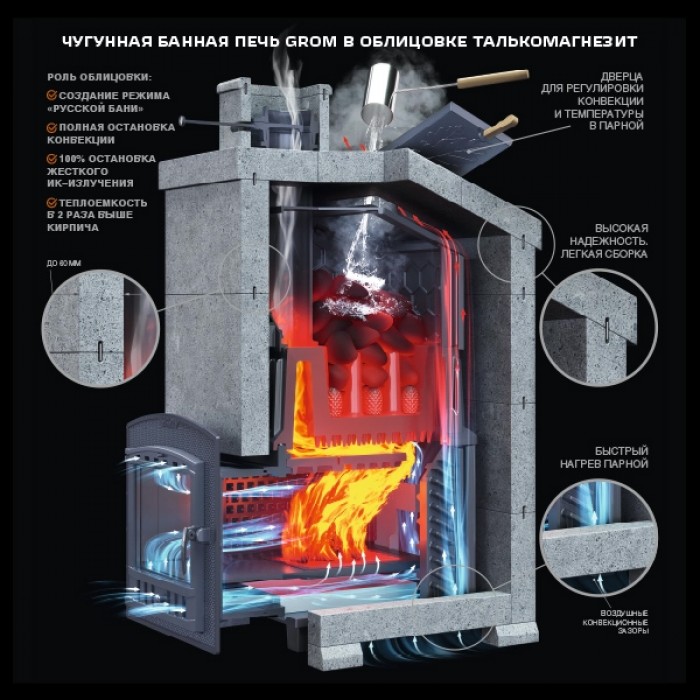 Комплект GFS ЗК 25 (П2) Президент 1020/60 Талькомагнезит