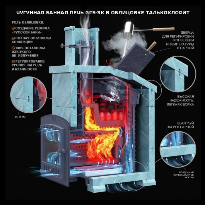 Комплект GFS ЗК 30 (П2) Президент 1000/50 Талькохлорит