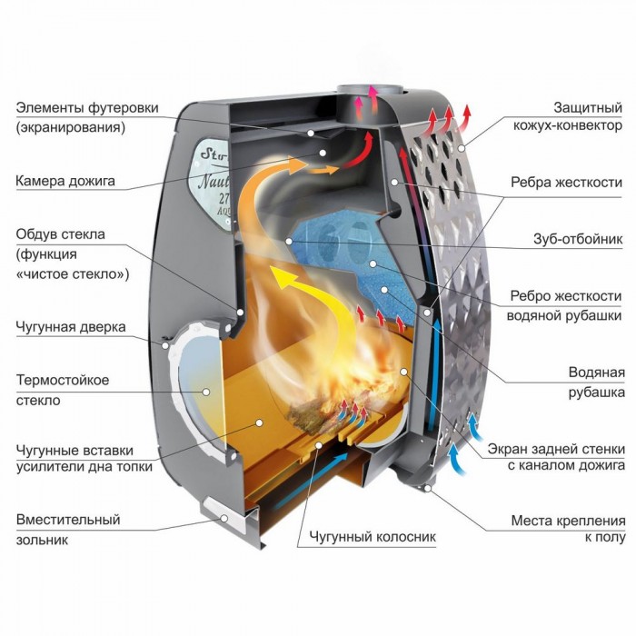 Отопительная печь Stoker NAUTILUS 170 AQUA