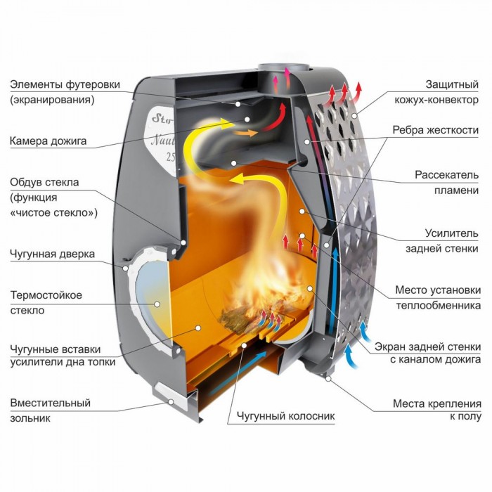 Отопительная печь Stoker NAUTILUS 150