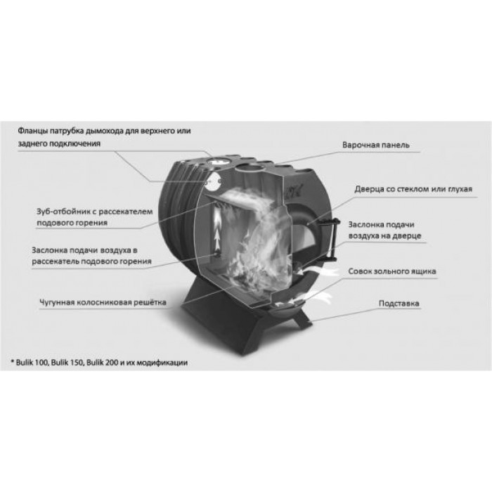 Отопительная печь Берёзка Bulik 150 PLUS с экранами