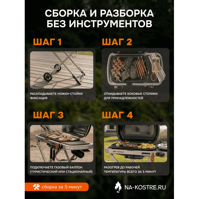 Газовый гриль Weber Traveler 9010033