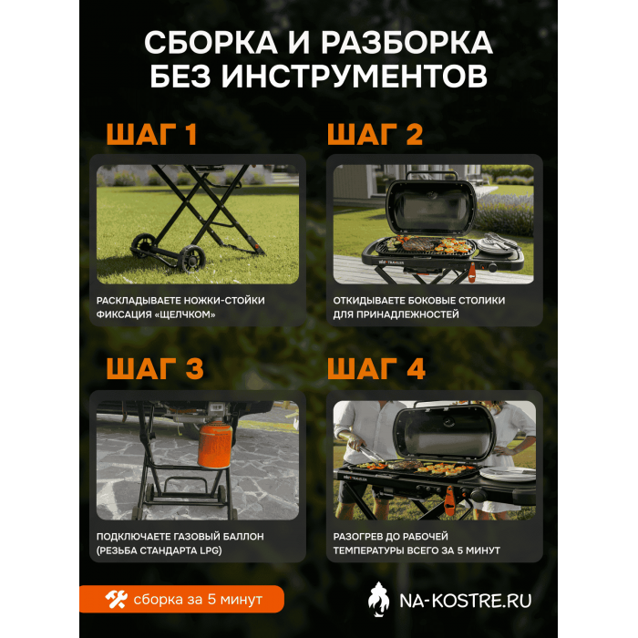 Газовый гриль Weber Traveler Stealth Edition 9013075