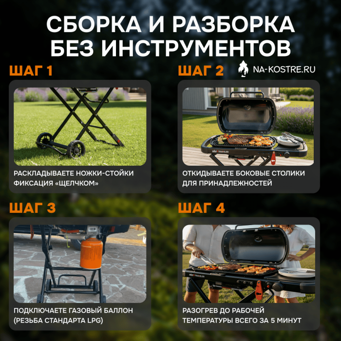 Газовый гриль Weber Traveler Stealth Edition 9013075