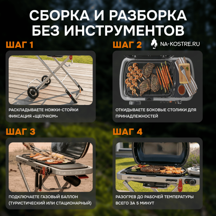 Газовый гриль Weber Traveler 9010033
