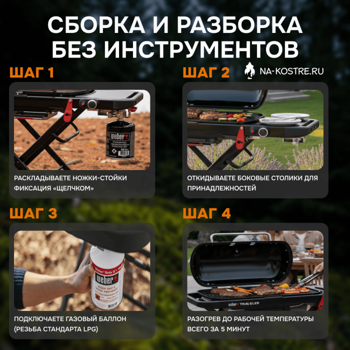Газовый гриль Weber Traveler 1501742