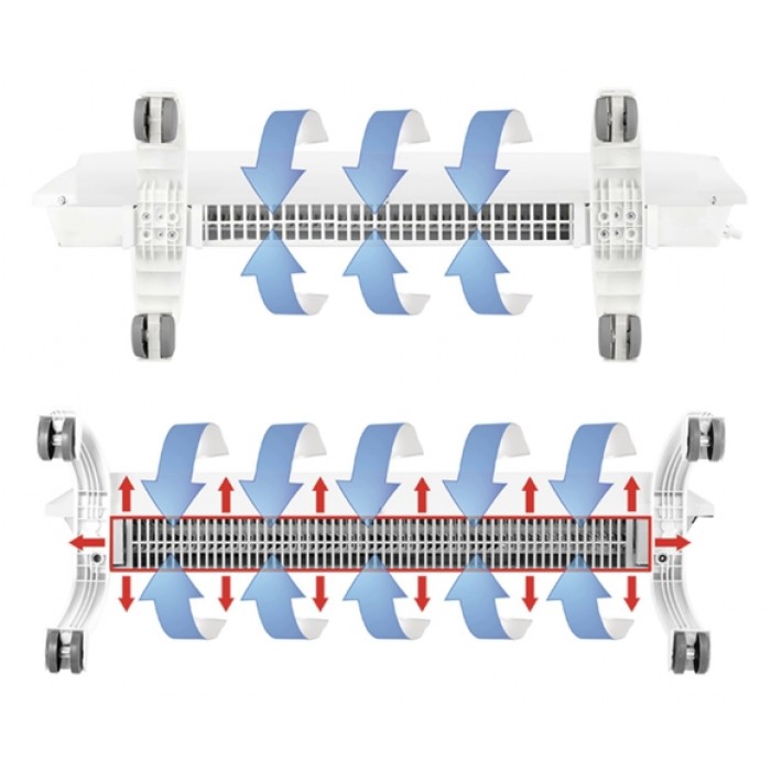 Комплект Ballu Transformer с блоком управления BEC/EVU-1500-M (механический)