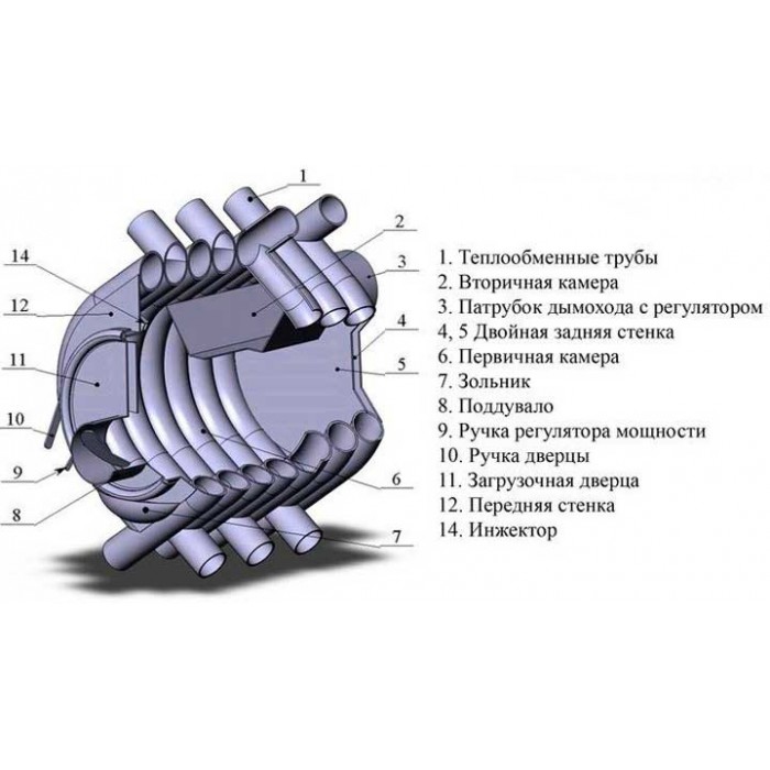 Печь отопительная ВЕЗУВИЙ АОГТ 001 (150 м3)