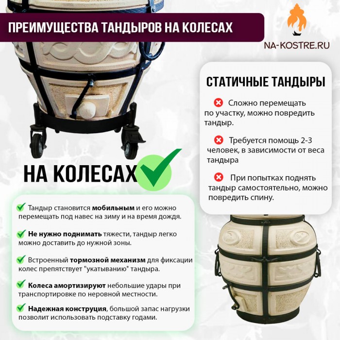 Тандыр Сармат утепленный с откидной крышкой и термометром на колесах