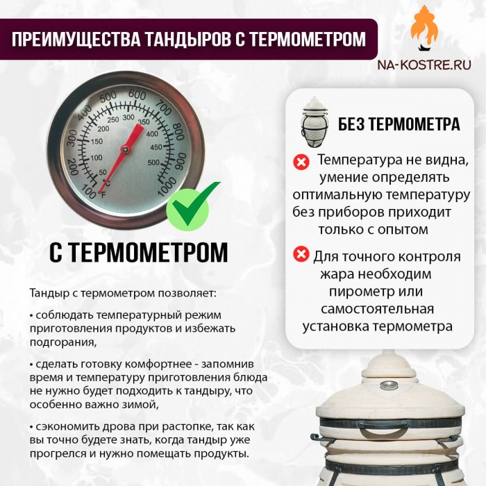 Мегакомплект тандыр "СамОбжар 2025" с откидной крышкой и термометром MAX