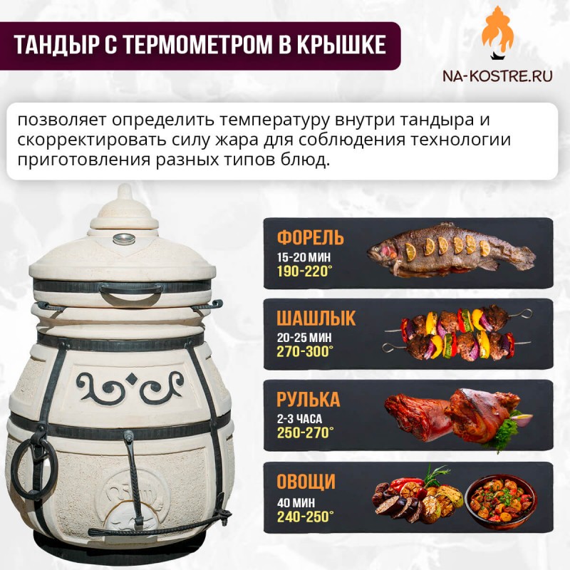 Мегакомплект тандыр "Атаман 2024" с откидной крышкой на колесах MAX