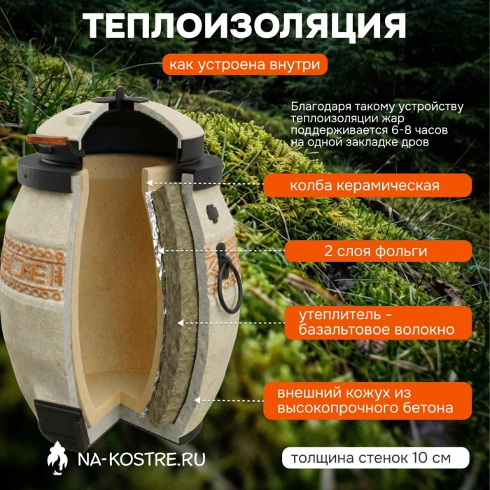 Тандыр Сармат утепленный с откидной крышкой и термометром на колесах + столики